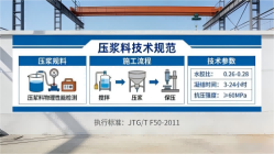 莱阳本地工厂讲解：说一遍公路压浆料和铁路压浆料的区别